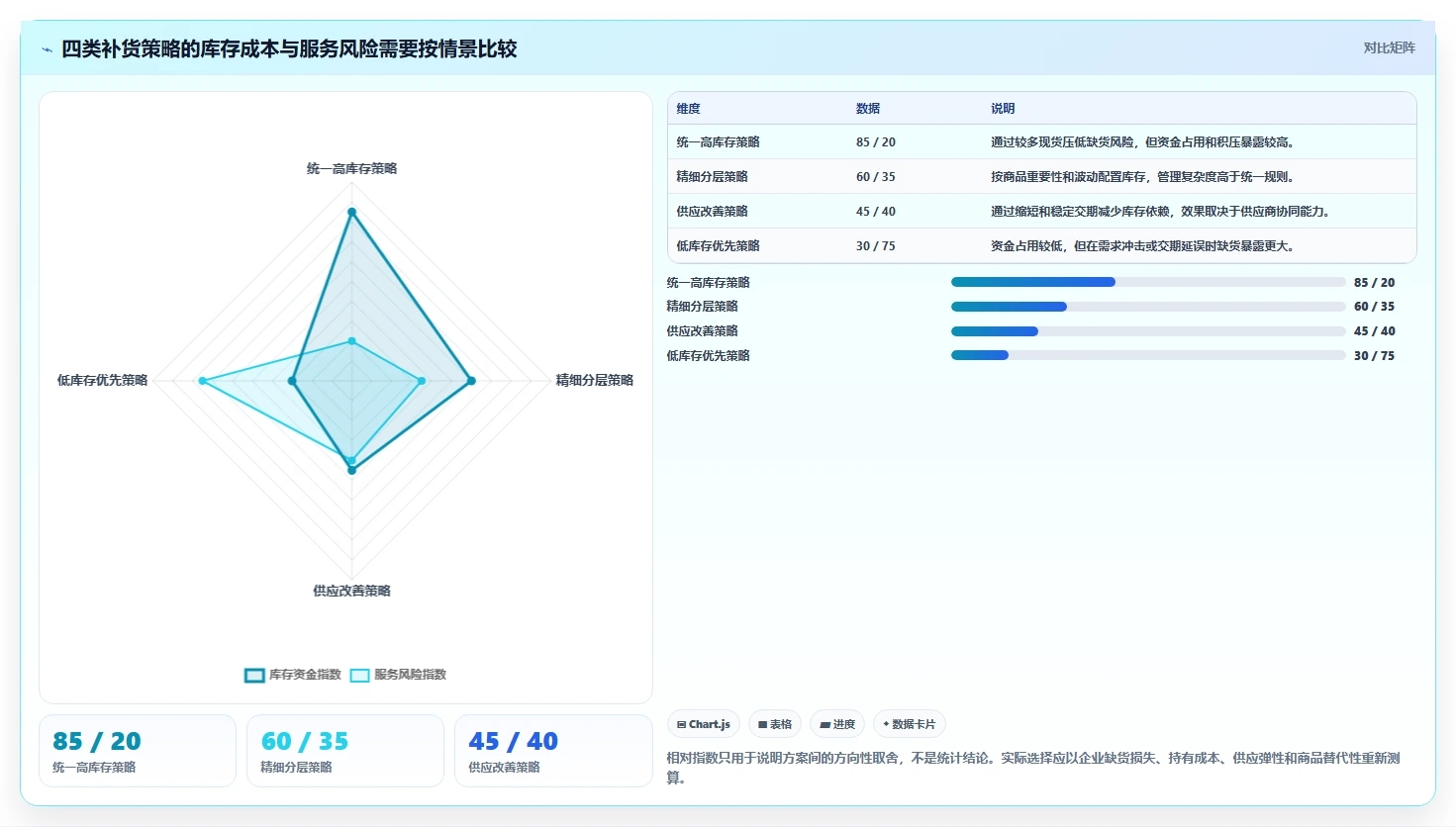 仓库安全库存管理工作指南：用增长策略解决补货点设置问题