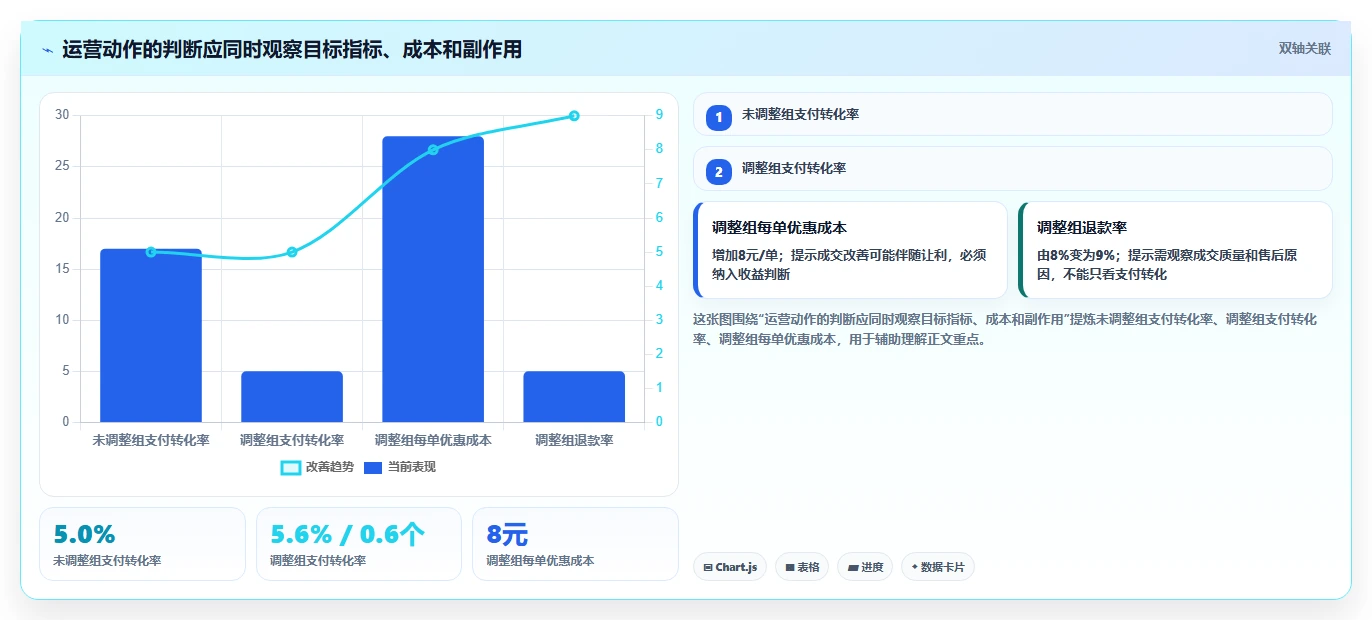 电商数据运营基础课：商品分析相关的系统搭建一次讲透