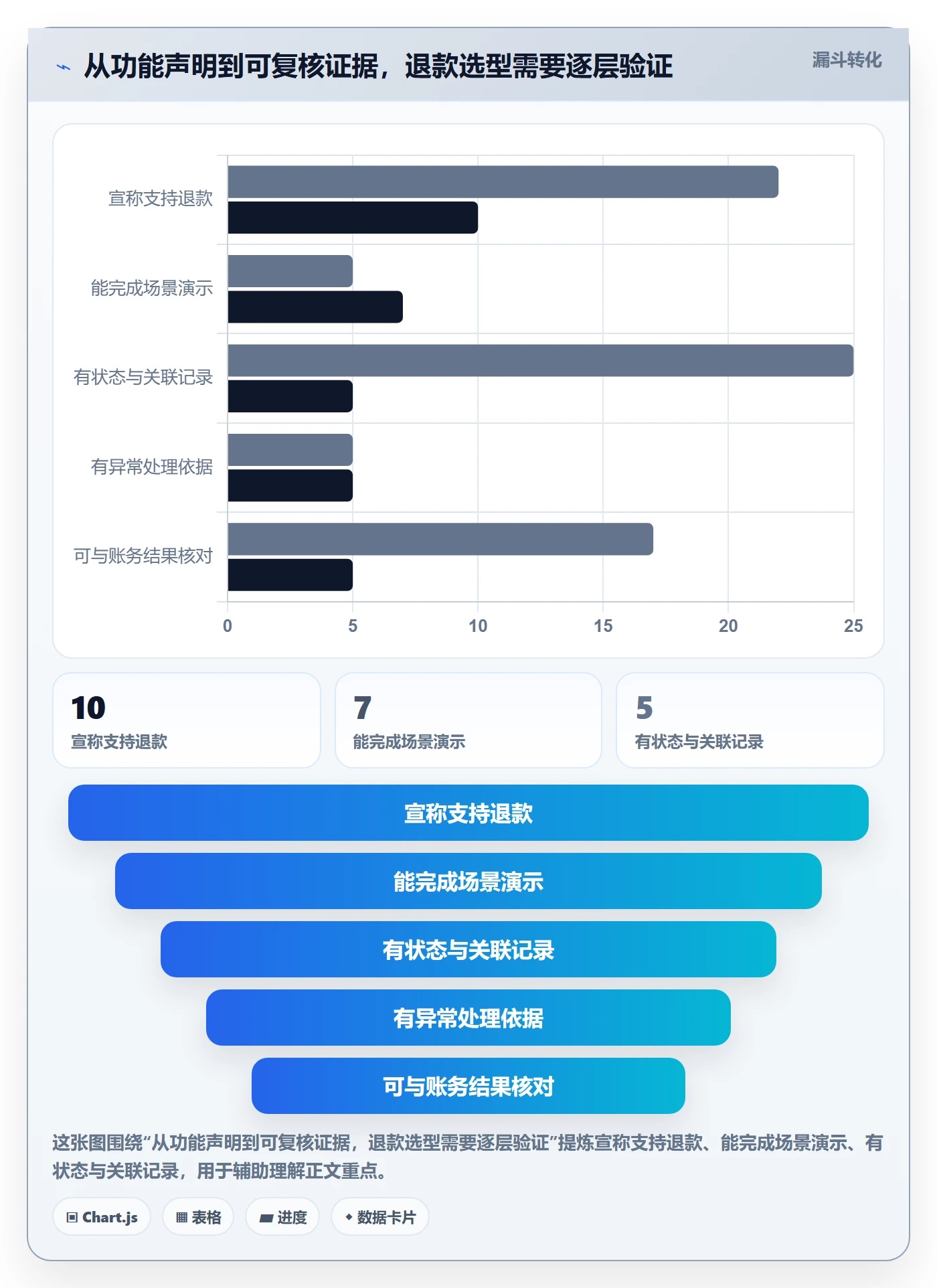 分账系统执行标准：退款处理环节如何体现选型方法