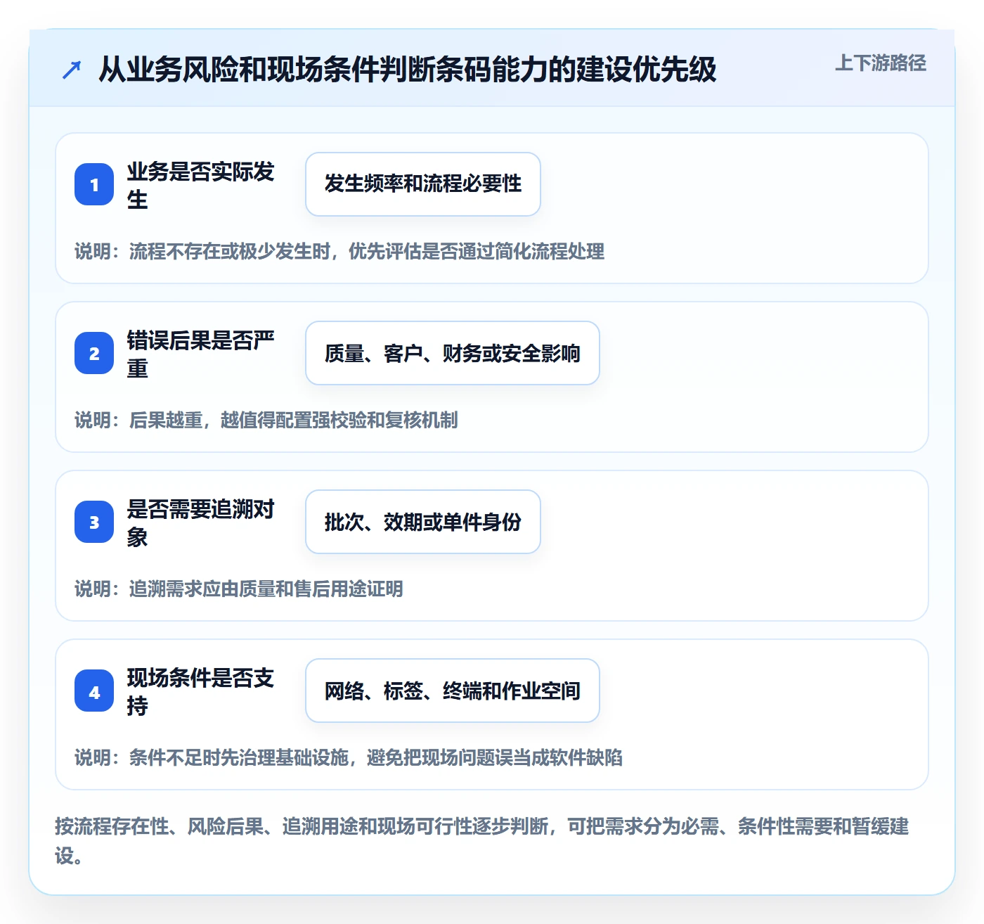 库存管理系统能力清单：精细化运营需要覆盖哪些条码作业事项