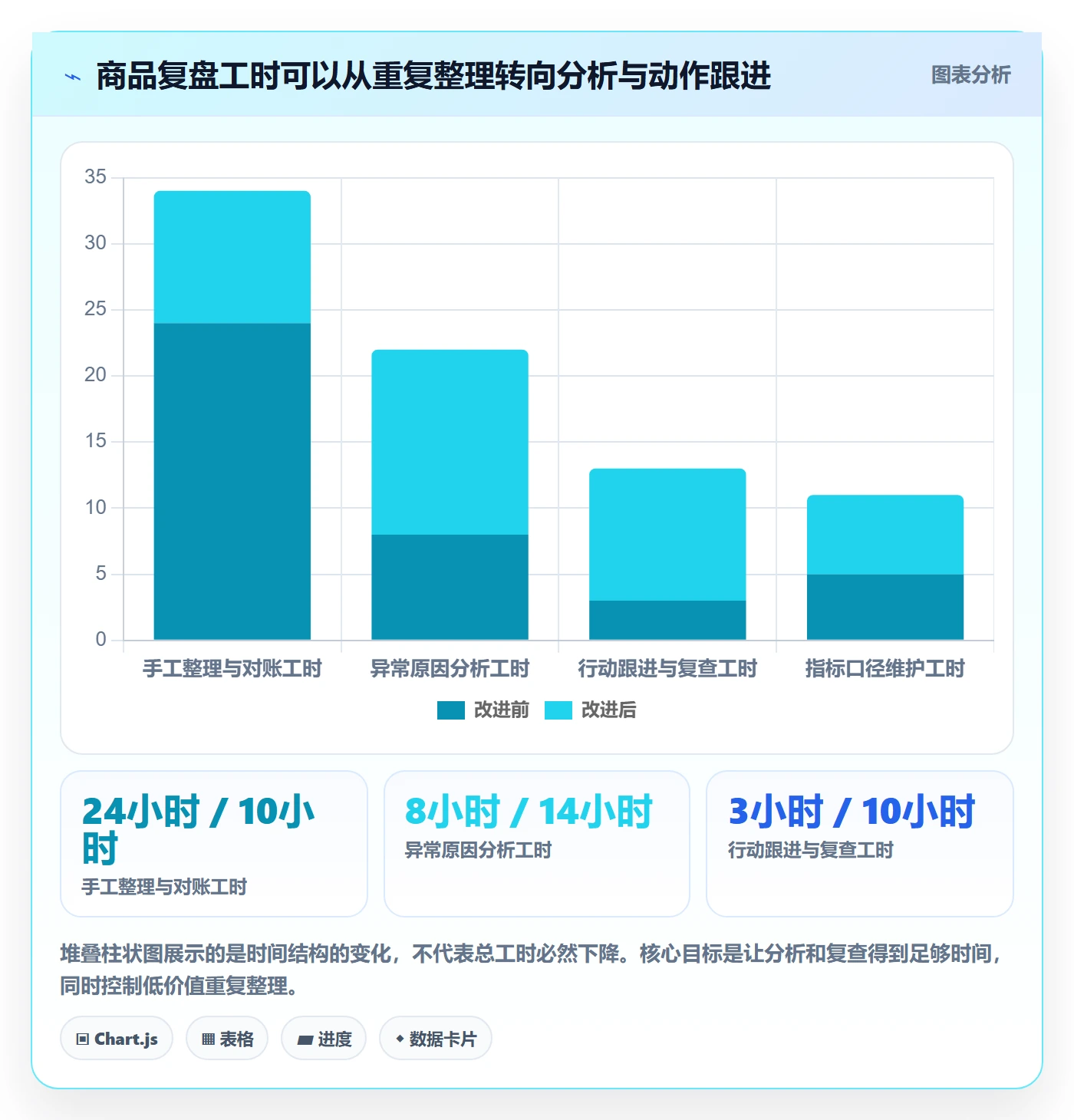 店铺运营管理落地清单：商品节奏相关的指标体系事项