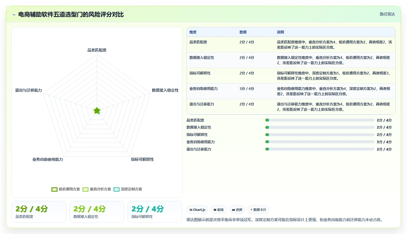 电商辅助软件：品牌商家决策指南：面对成本难控制如何兼顾降低选型风险