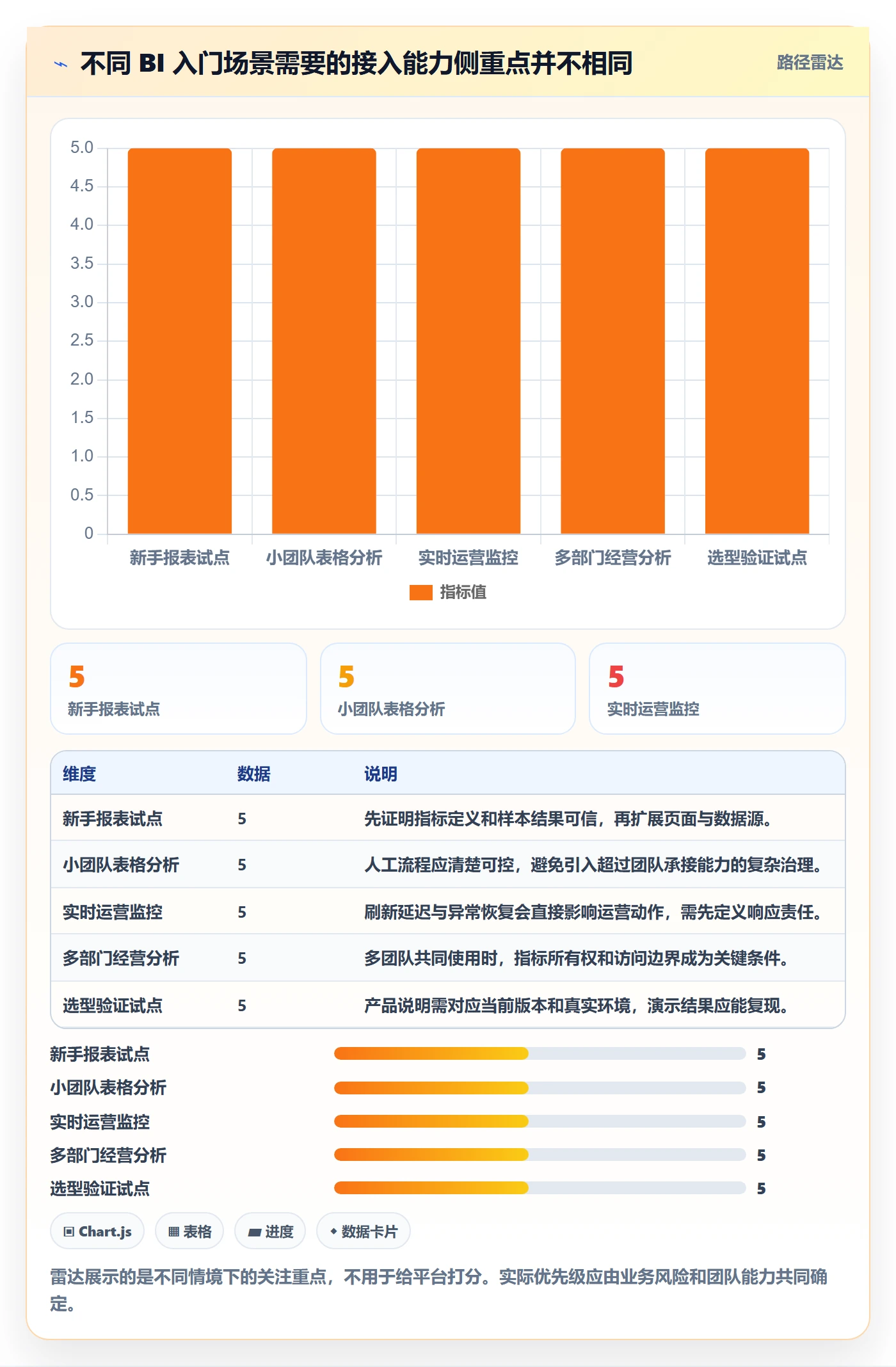 bi 平台业务拆解：数据接入为什么影响入门指南