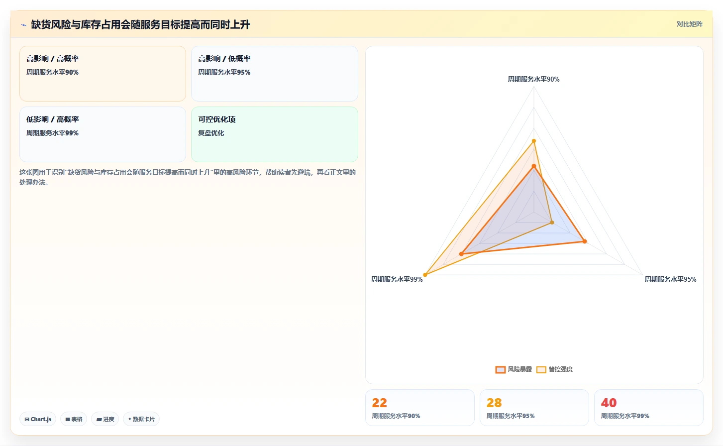 仓库安全库存管理避坑指南：补货点设置环节的标准化管理要注意什么