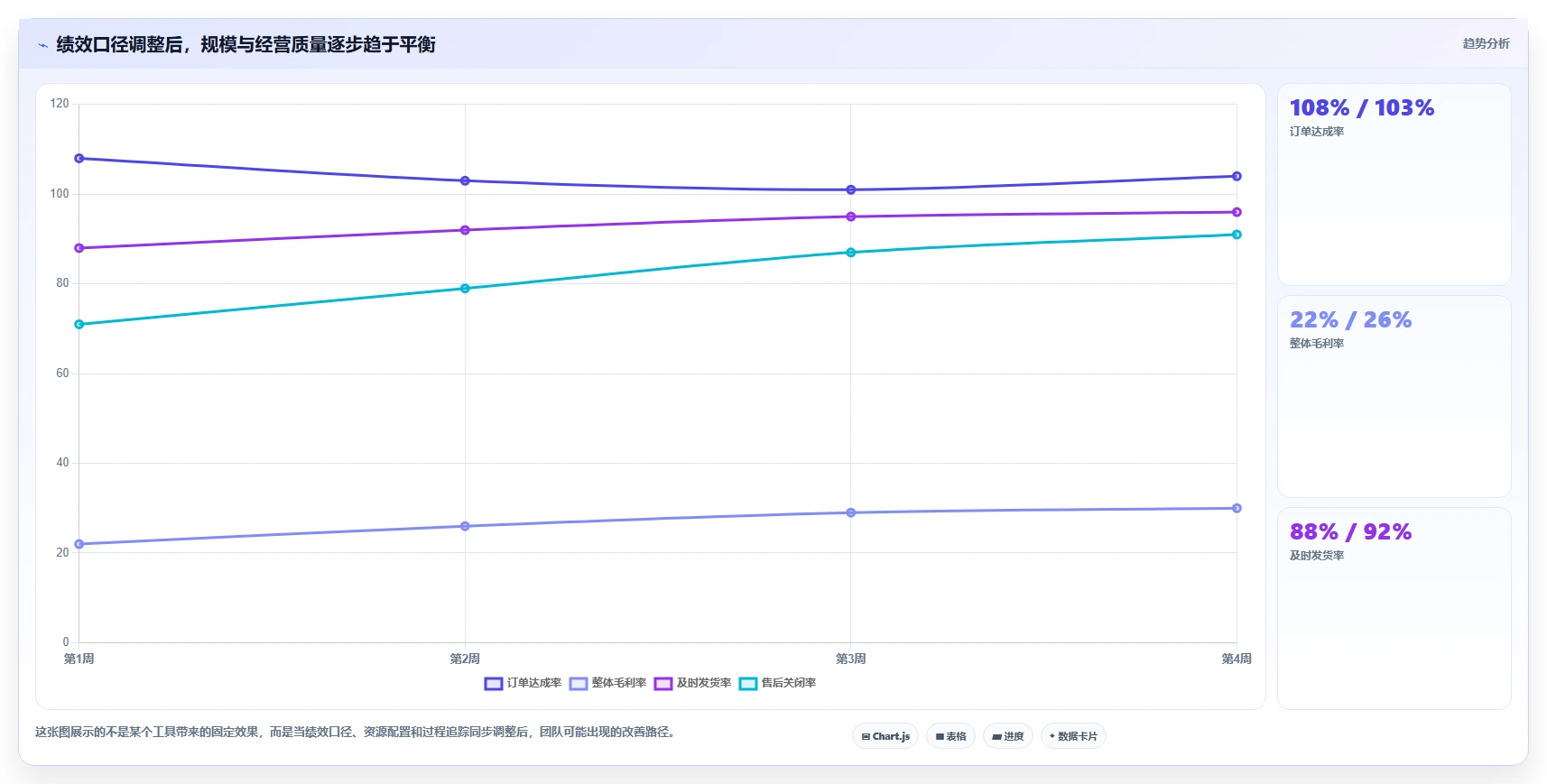 电商管理旺季准备：团队绩效从哪里开始