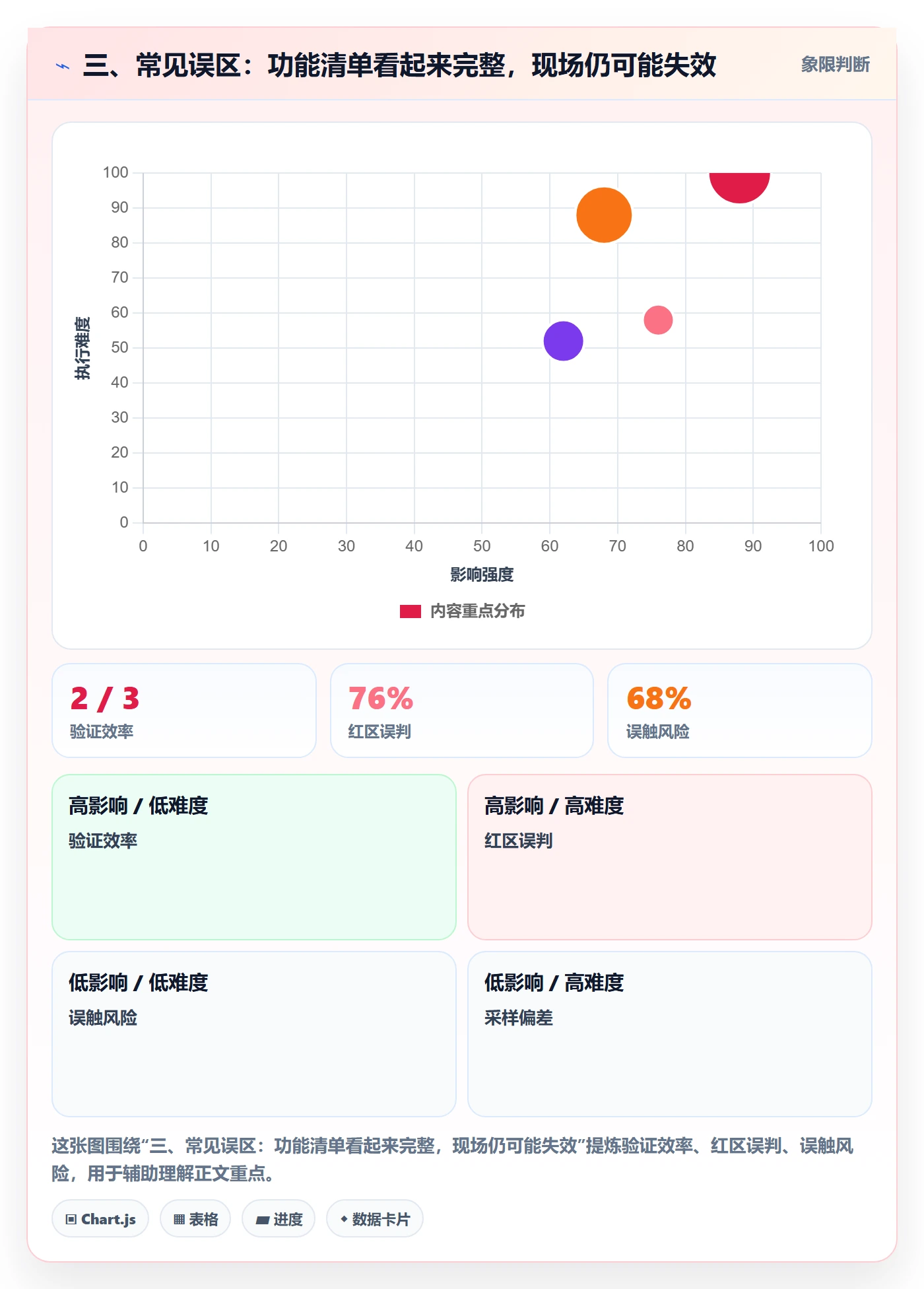 三、常见误区：功能清单看起来完整，现场仍可能失效