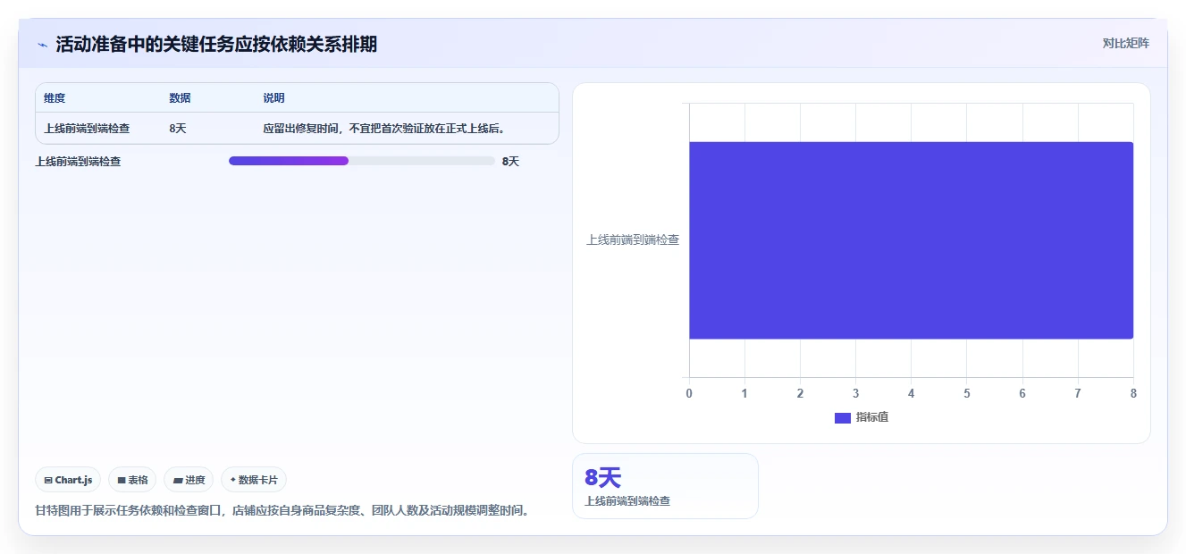 如何运营好一个店铺工作指南:用核心功能解决活动策划问题