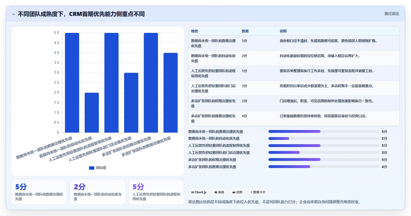 电商crm系统建设路线：从会员分层到多店经营分几步