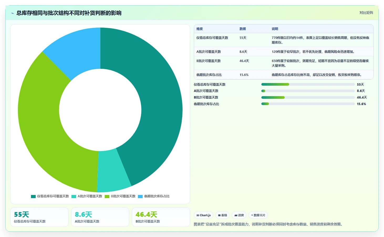 电商进销存：电商新手从数据到行动：用批次追踪实现加快决策速度