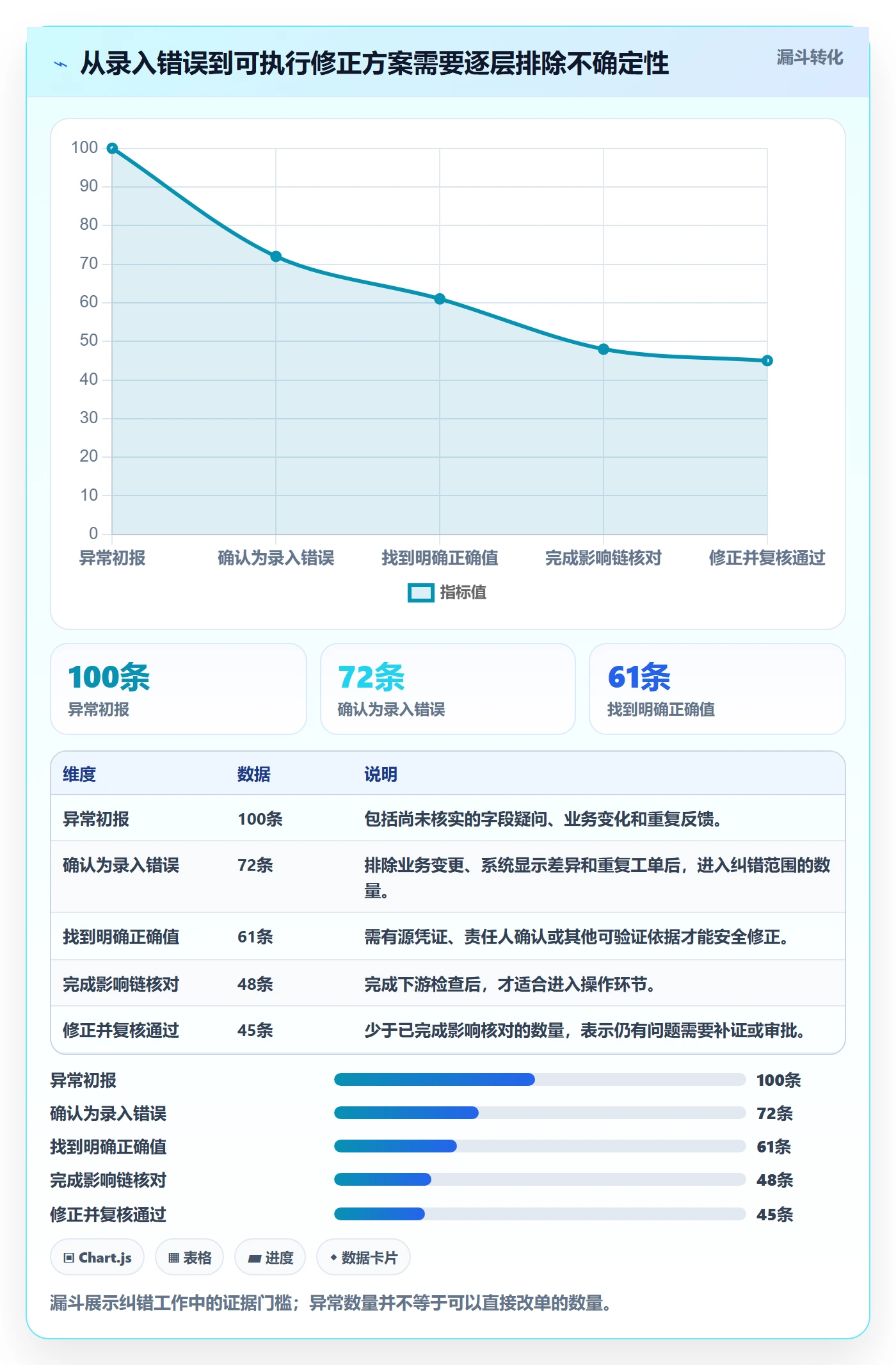 erp数据录入实践指南：错误修正的选型方法怎样更有效