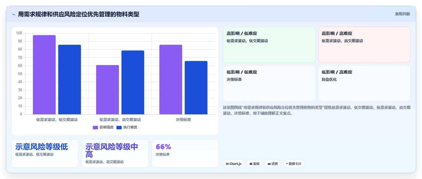 仓库安全库存管理建设路线：从安全库存公式到日常管理分几步