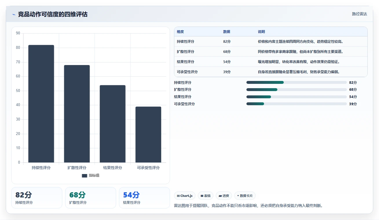 运营工具数据方法：用竞品监控支撑中小商家判断