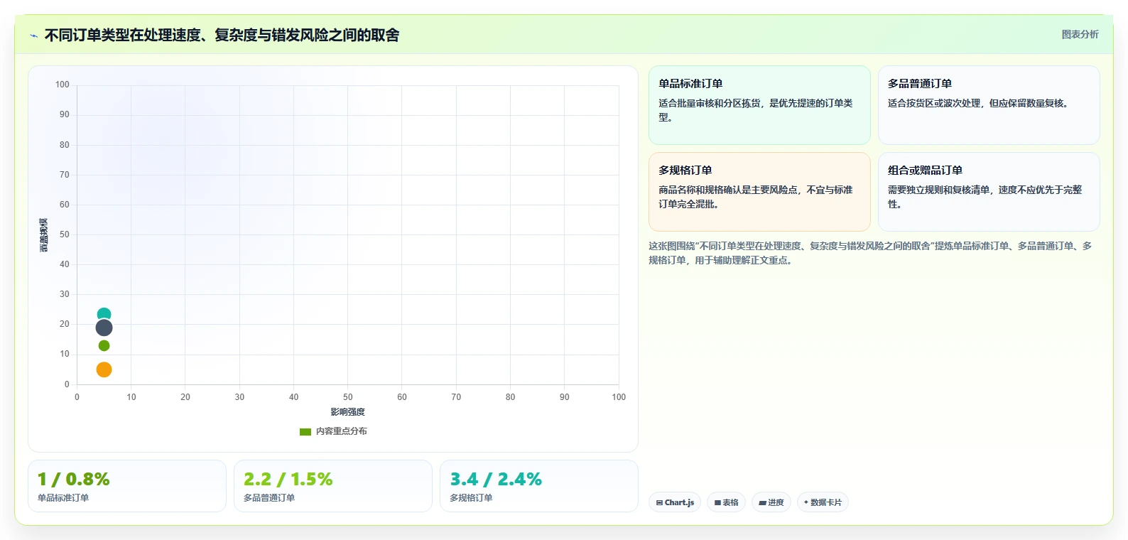 电商进销存：仓库主管场景拆解：业务扩张如何做到缩短处理时间