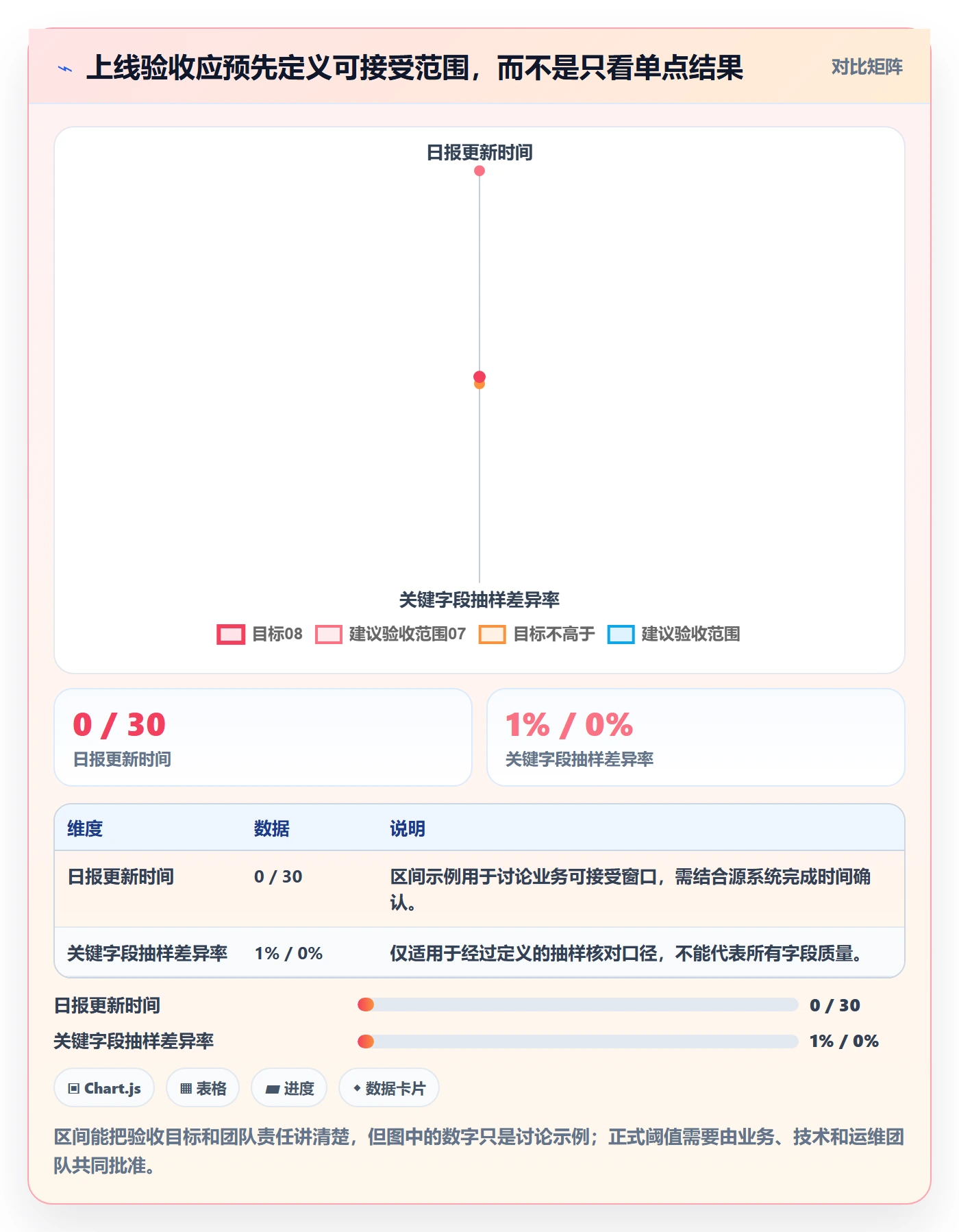 想做好bi 平台，先掌握系统搭建中的数据接入
