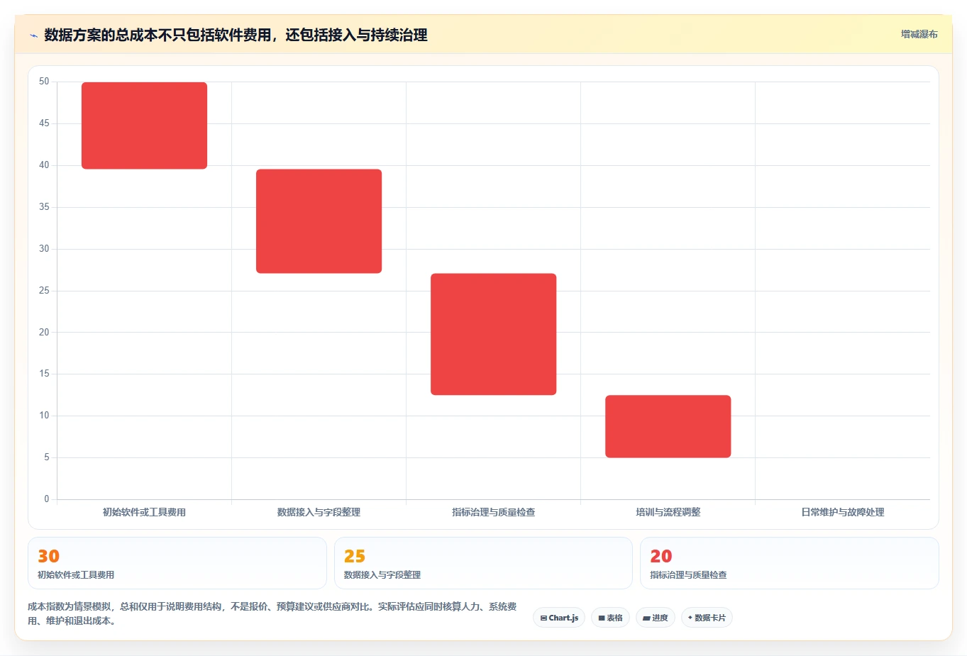 运营数据怎么选？数据采集相关的多店经营判断标准