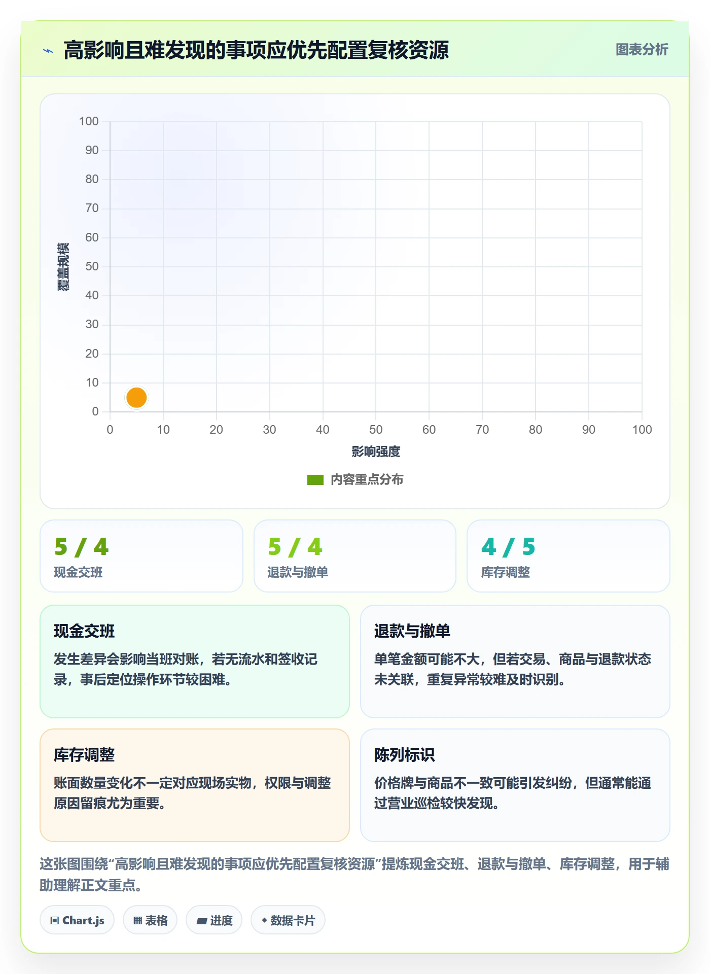 店铺运营管理操作手册：岗位分工对应的风险排查步骤