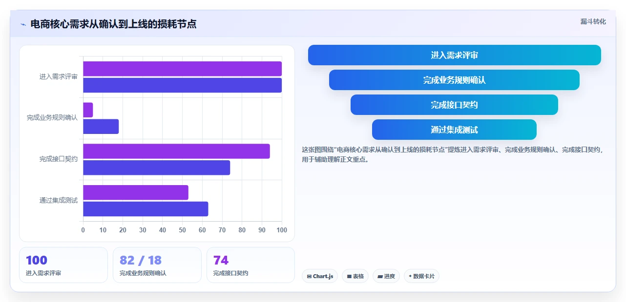 电商系统开发：开发团队实施建议：围绕技术选型稳步提升缩短交付周期