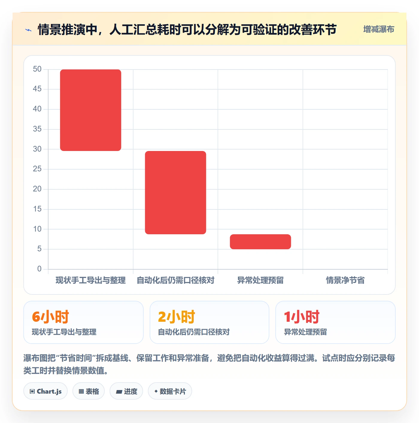 bi 平台工作指南：用工具对比解决数据接入问题