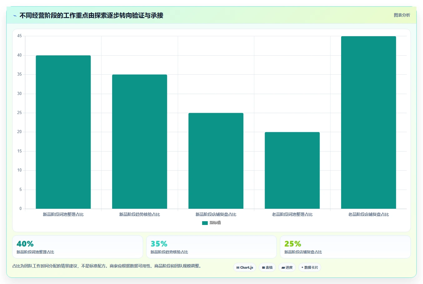 拼多多数据分析工具免费怎么优化？先从关键词趋势的核心功能入手