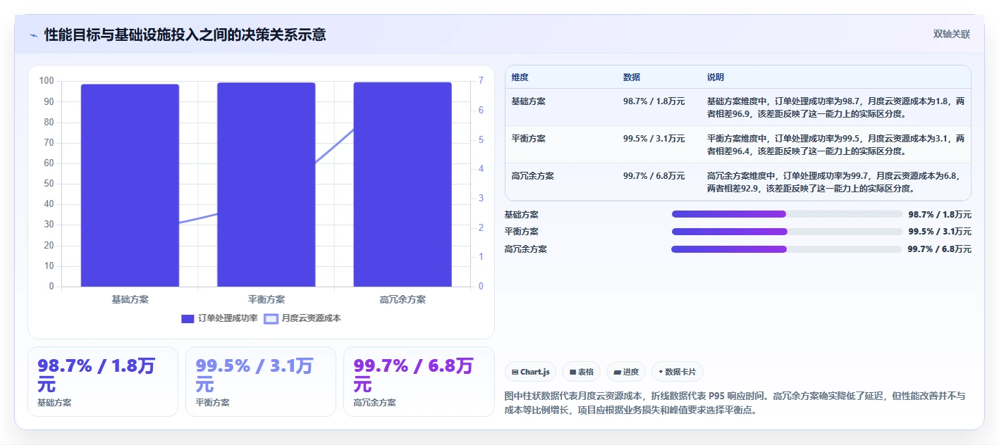 电商系统开发：开发团队落地路线图：从性能压测走向控制开发预算