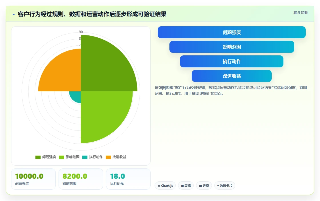 电商crm系统升级方案：用流程设计改善客户标签