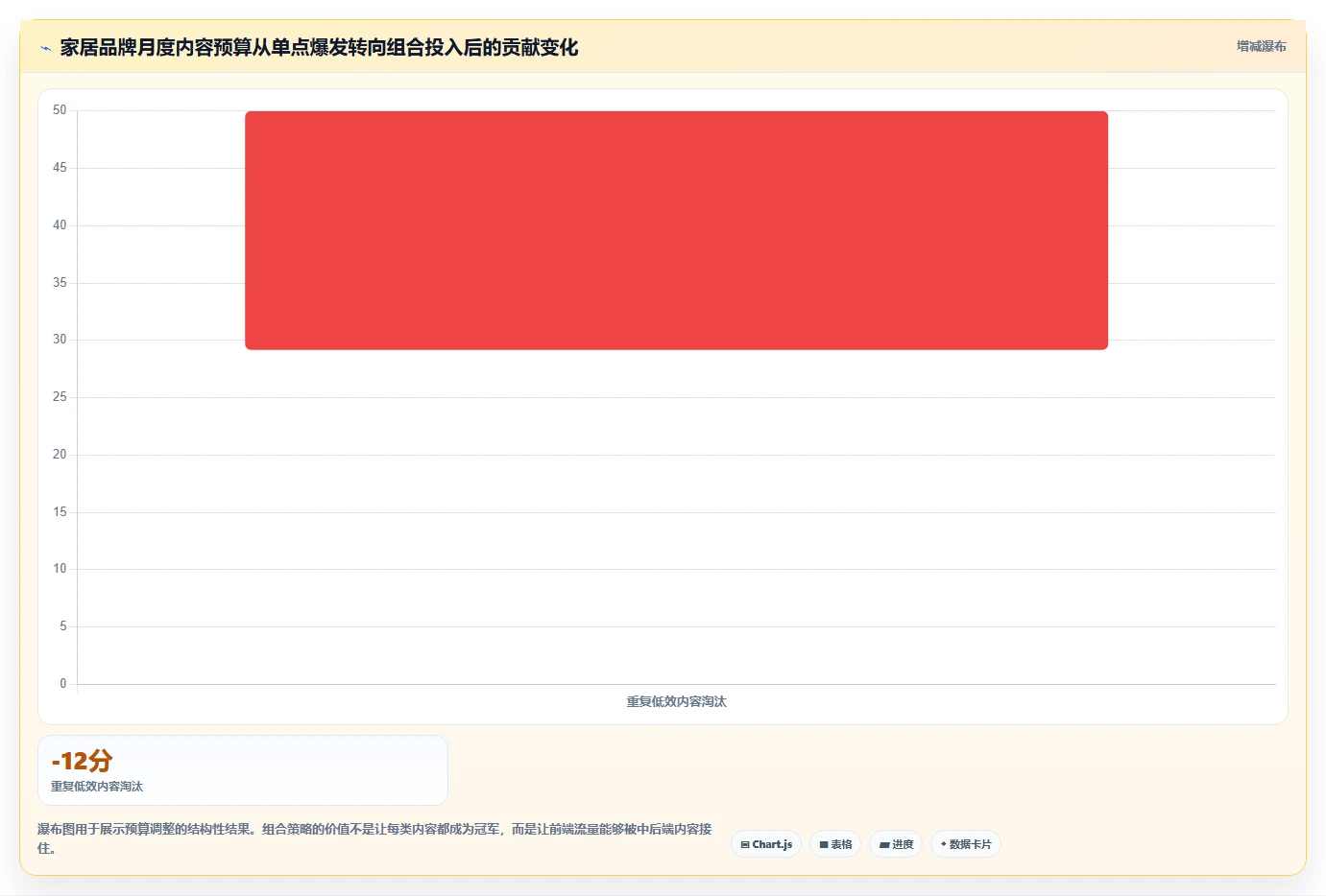 小红书数据分析：品牌商家实操指南：围绕内容转化解决“复盘口径混乱