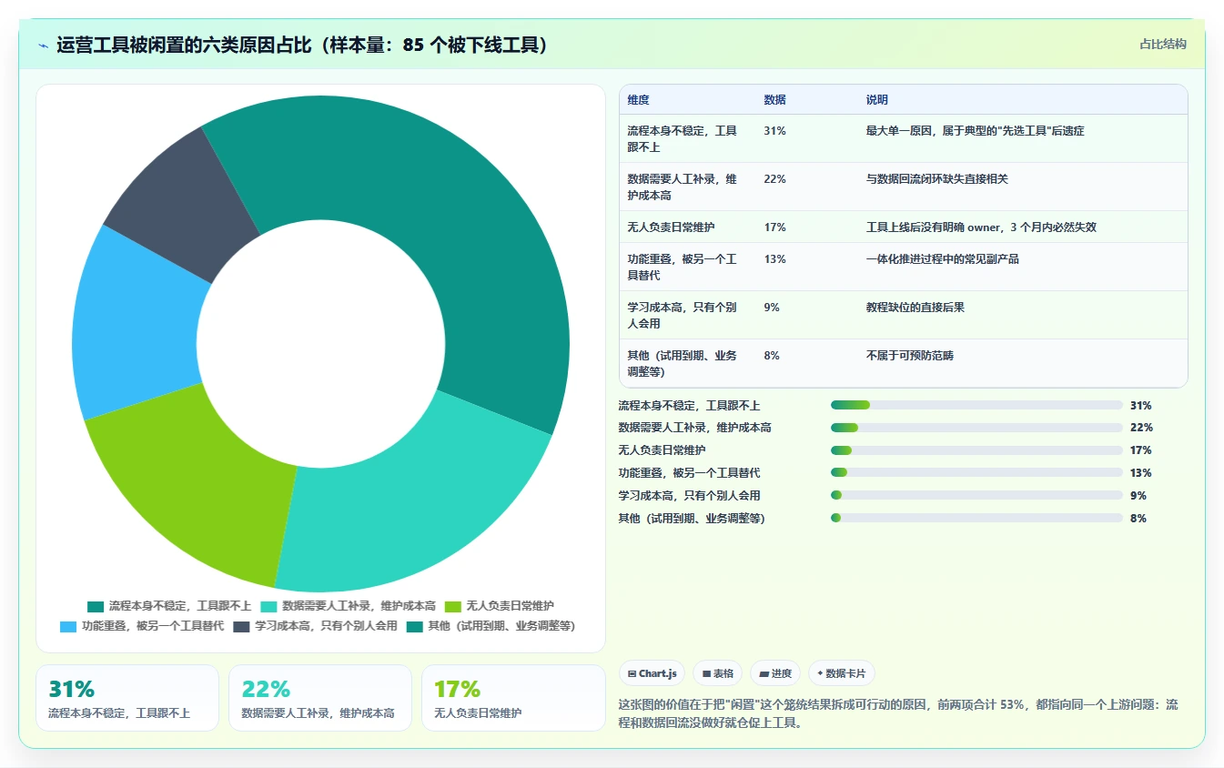 运营工具建设路线：从内容排期到实操教程分几步