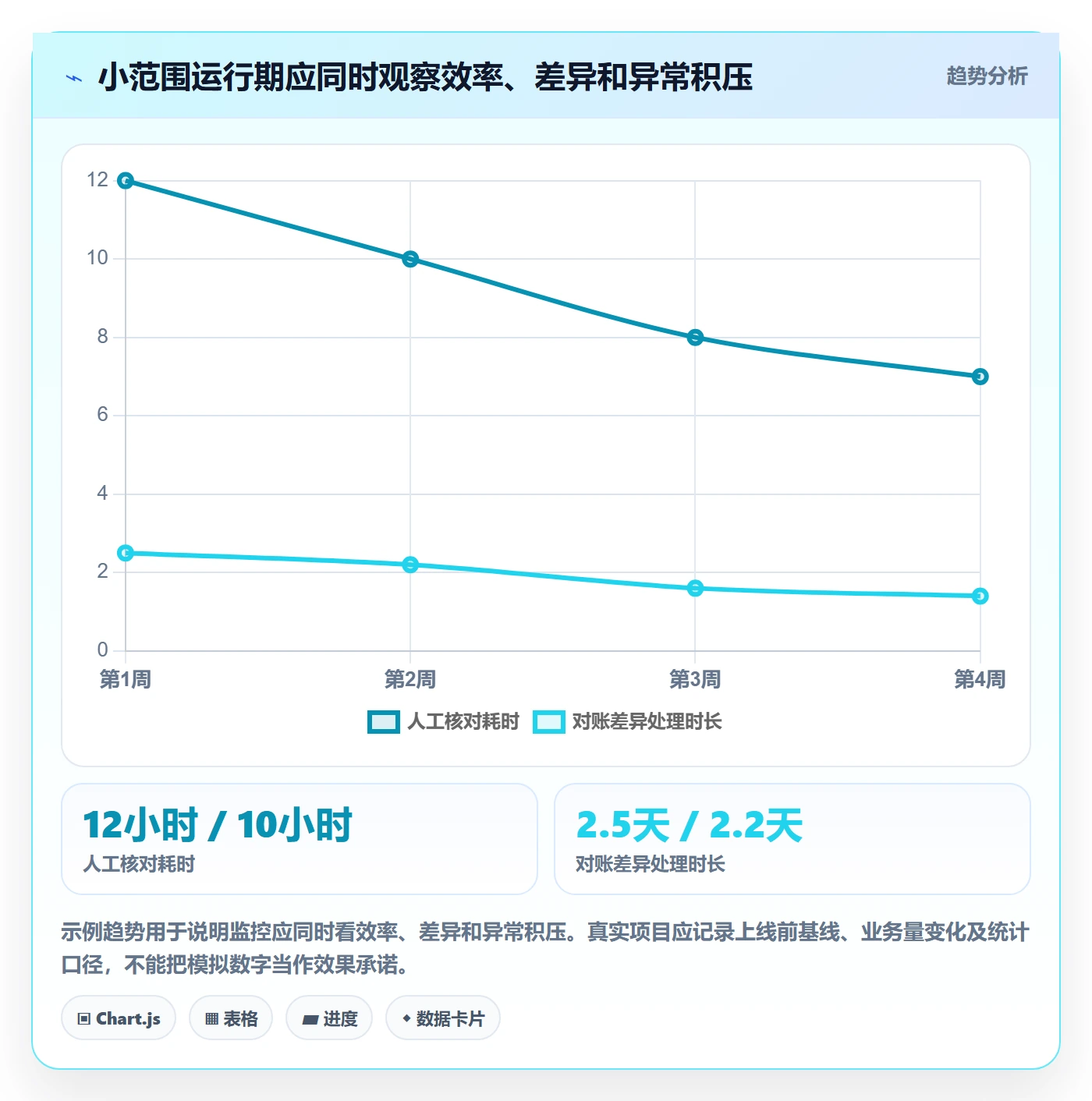分账系统怎么落地？从分账规则讲清选型方法
