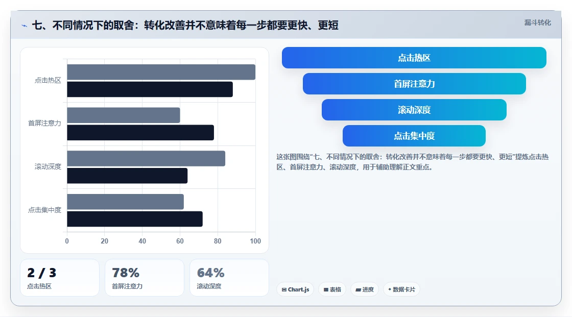 七、不同情况下的取舍：转化改善并不意味着每一步都要更快、更短