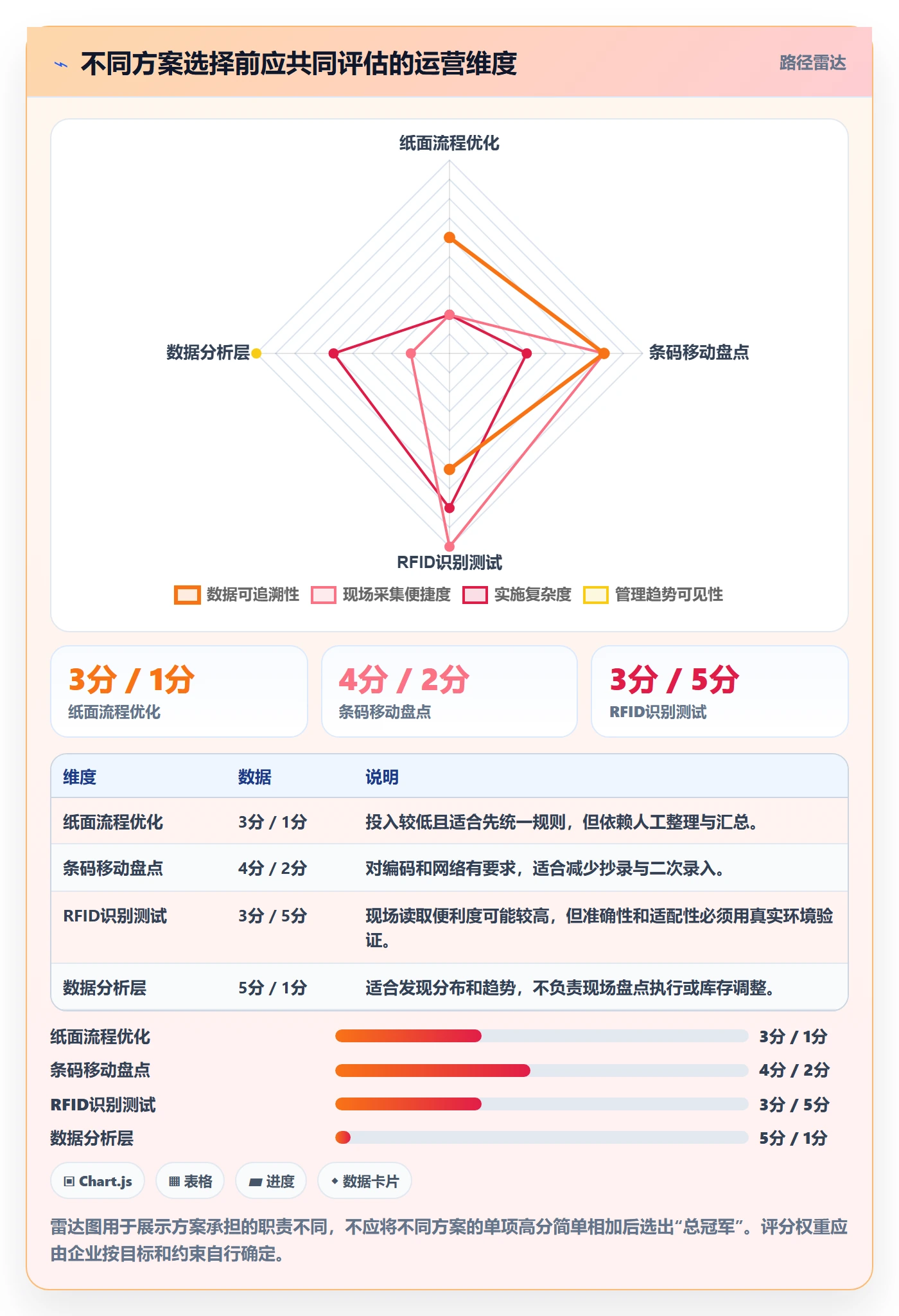 库存管理系统规划方法：盘点管理与自动化方案如何衔接