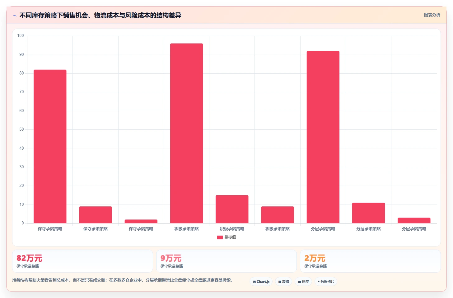 电商库存问题诊断：多仓同步如何用流程设计改进