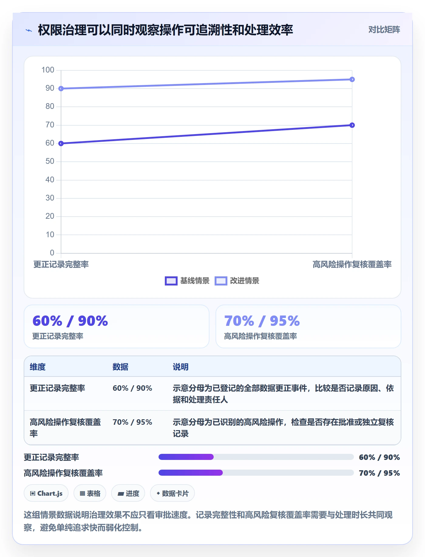 erp数据录入新手避坑全解析：重点看懂权限分工