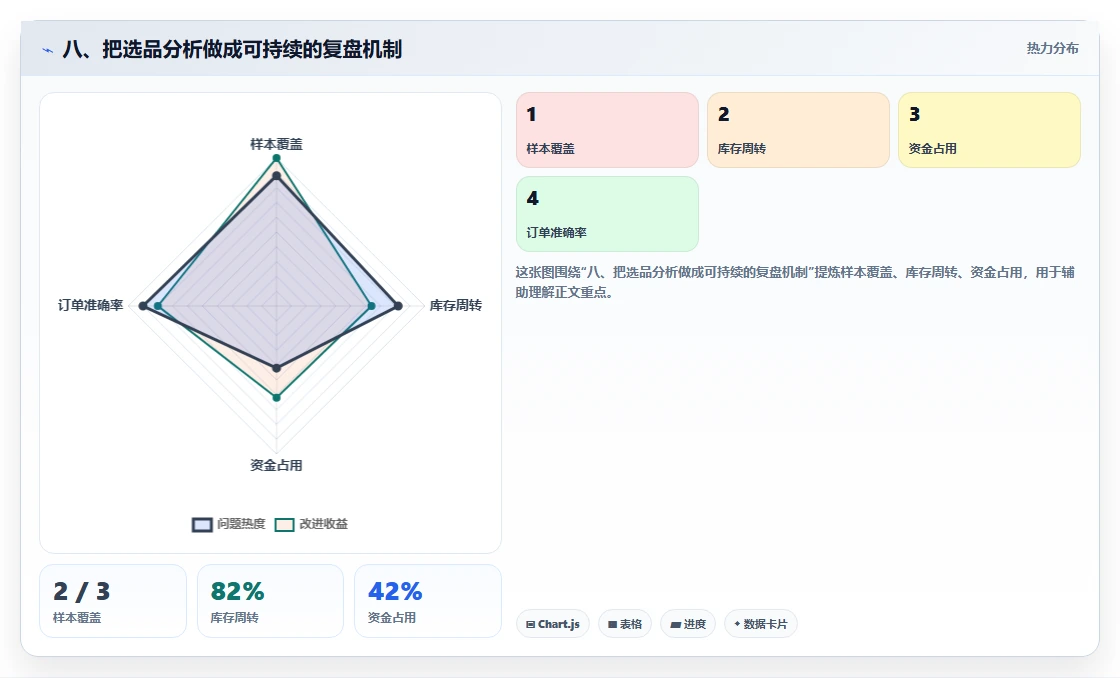 八、把选品分析做成可持续的复盘机制