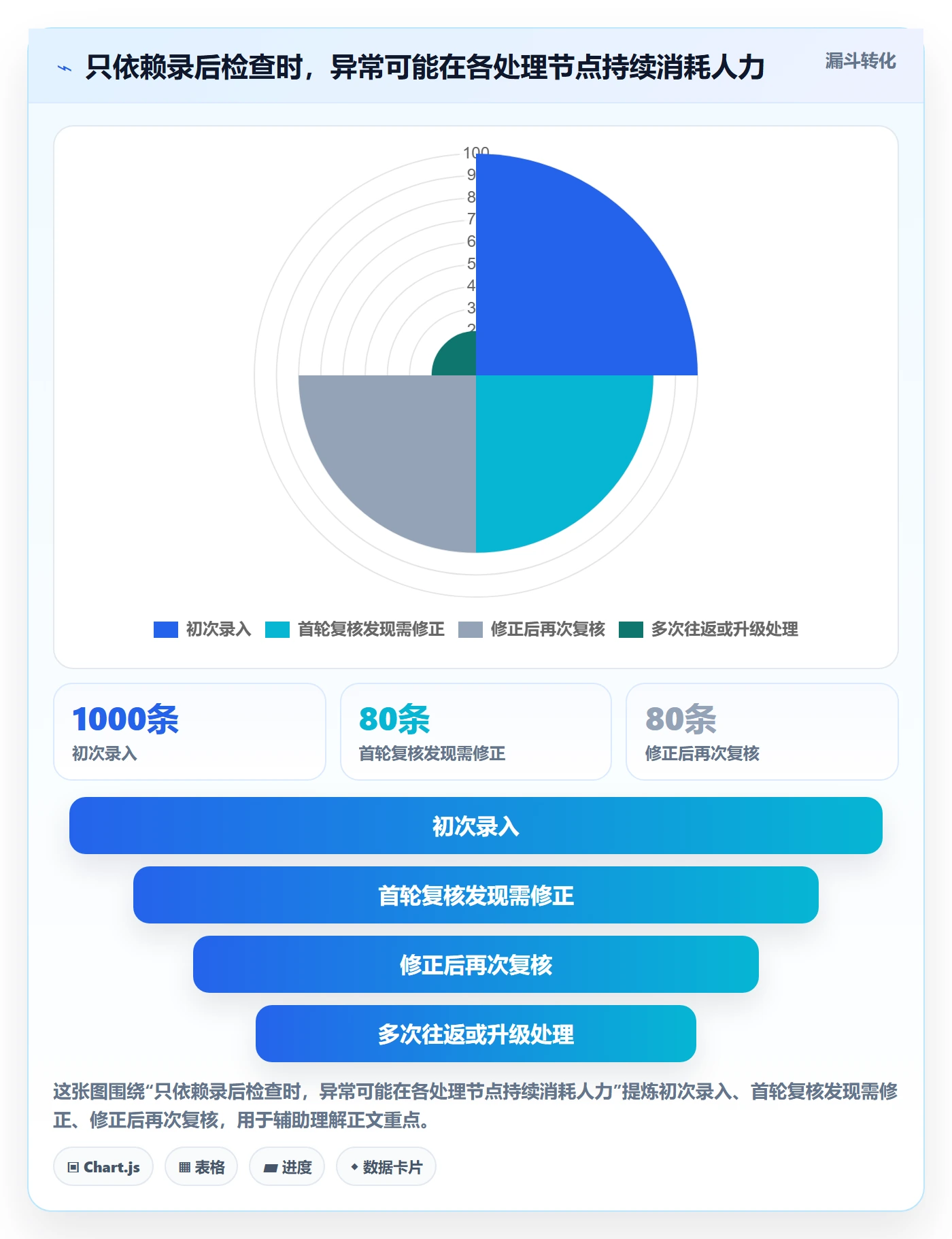 erp数据录入怎么用？质量检查场景下的流程设计拆解