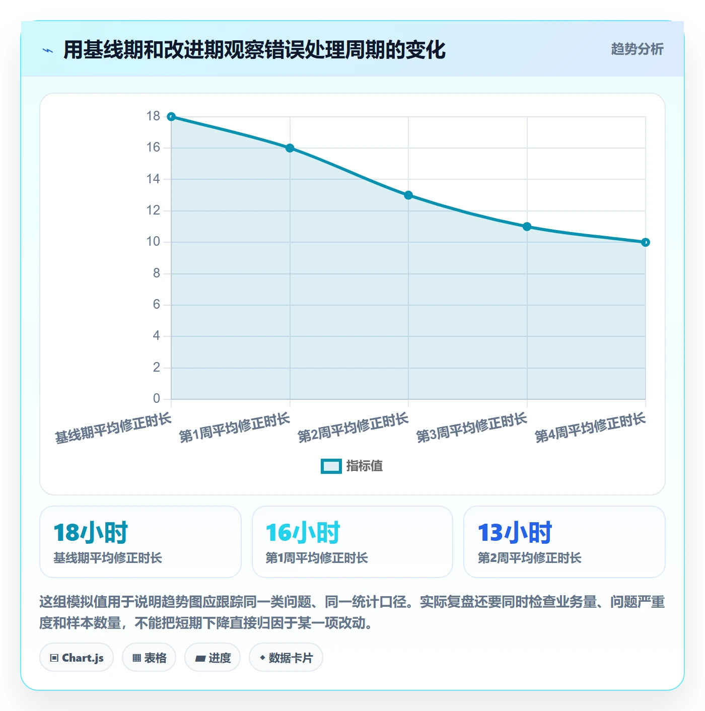 erp数据录入怎么优化？先从错误修正的标准化管理入手