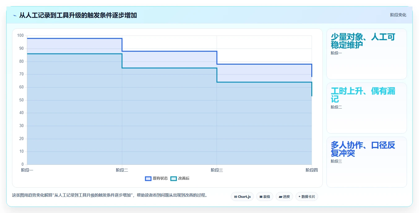 拼多多数据分析工具免费方案设计：竞品监控场景的成本控制怎么做
