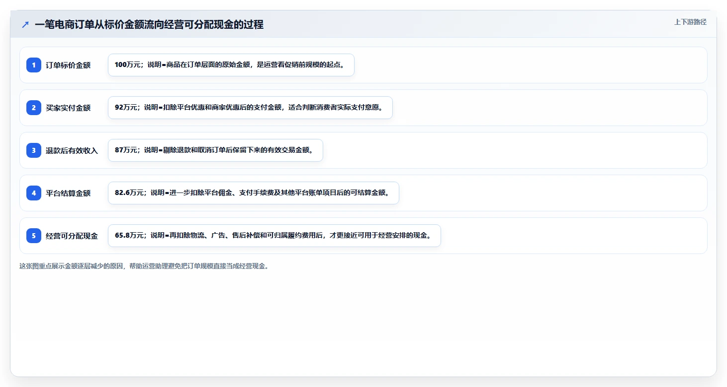 电商辅助软件：运营助理从数据到行动：用财务对账实现统一数据入口