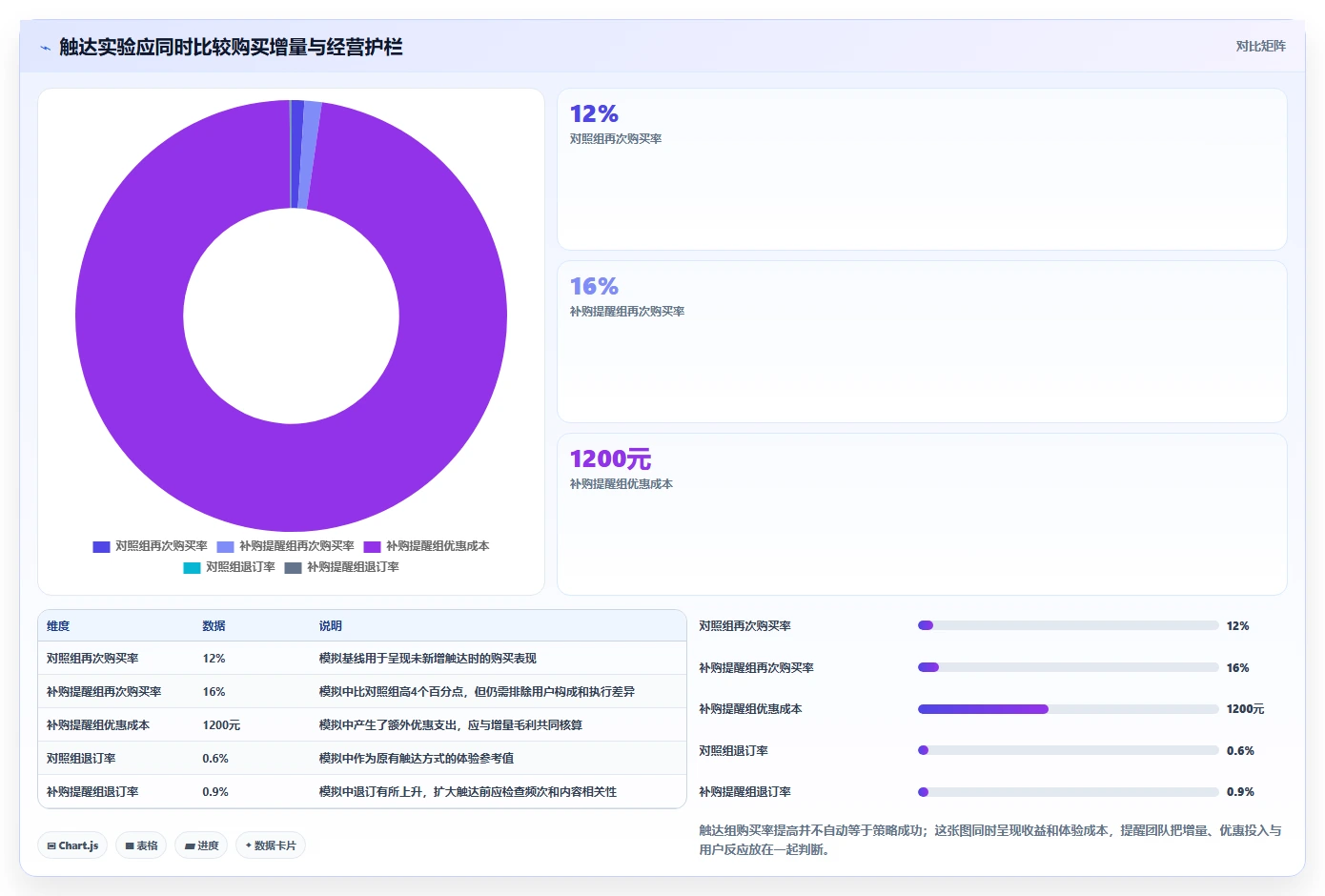 店铺运营包括哪些方面运营框架:把用户运营纳入指标体系