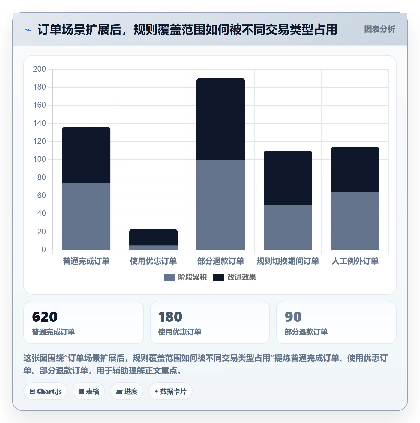 分账系统怎么优化？先从分账规则的风险排查入手