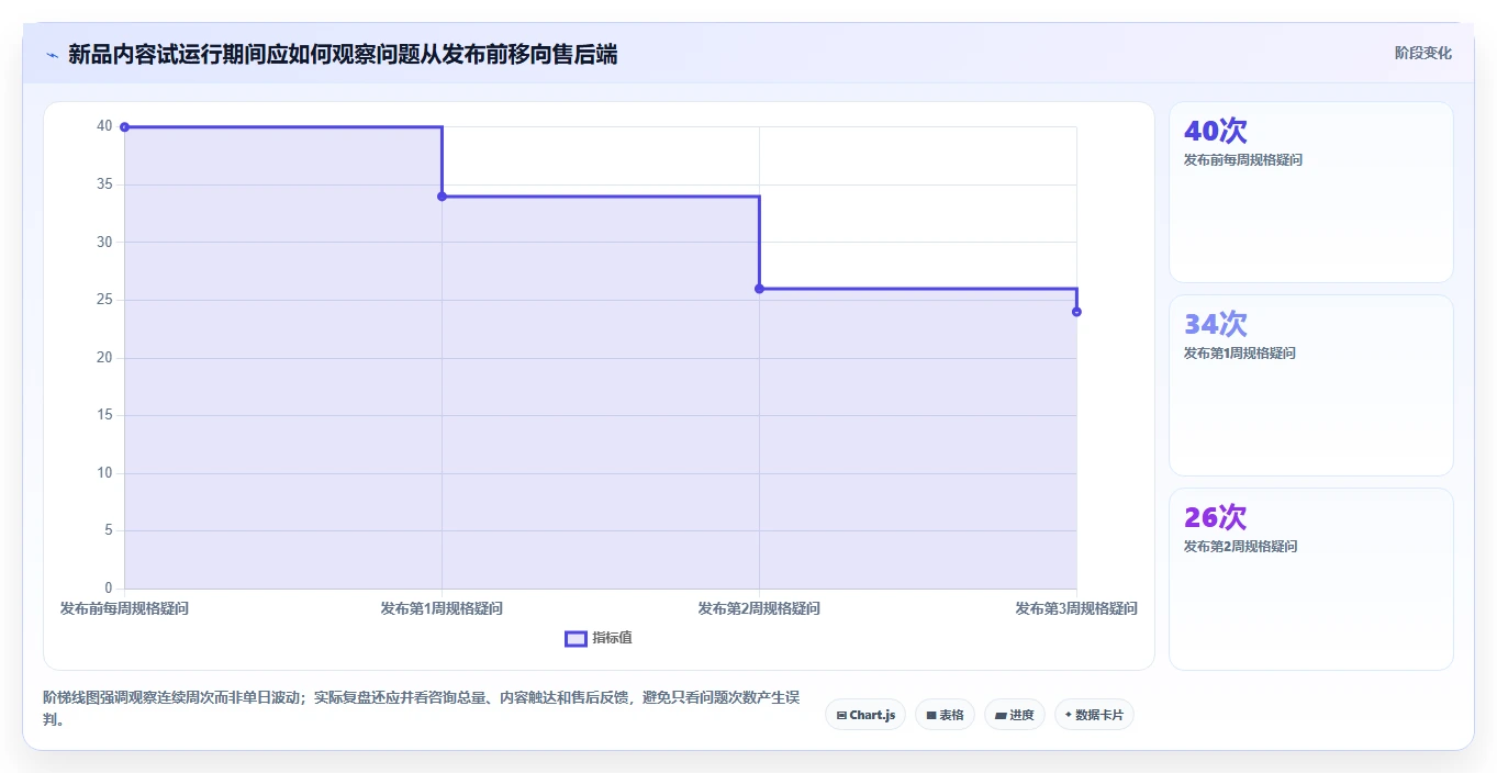 店铺运营包括哪些方面规划方法：内容运营与流程设计如何衔接