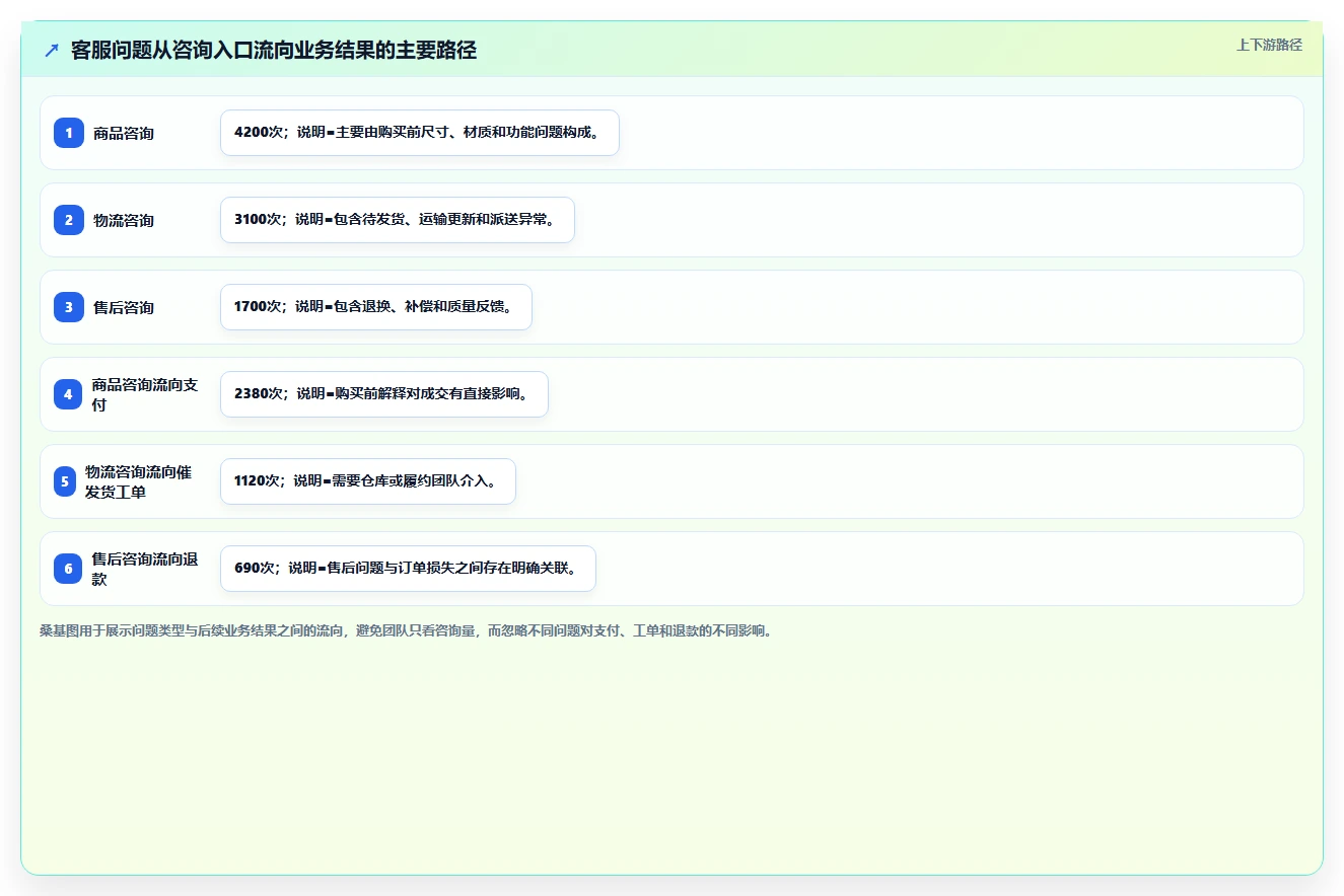 电商辅助软件：客服团队从数据到行动：用客服提效实现统一数据入口