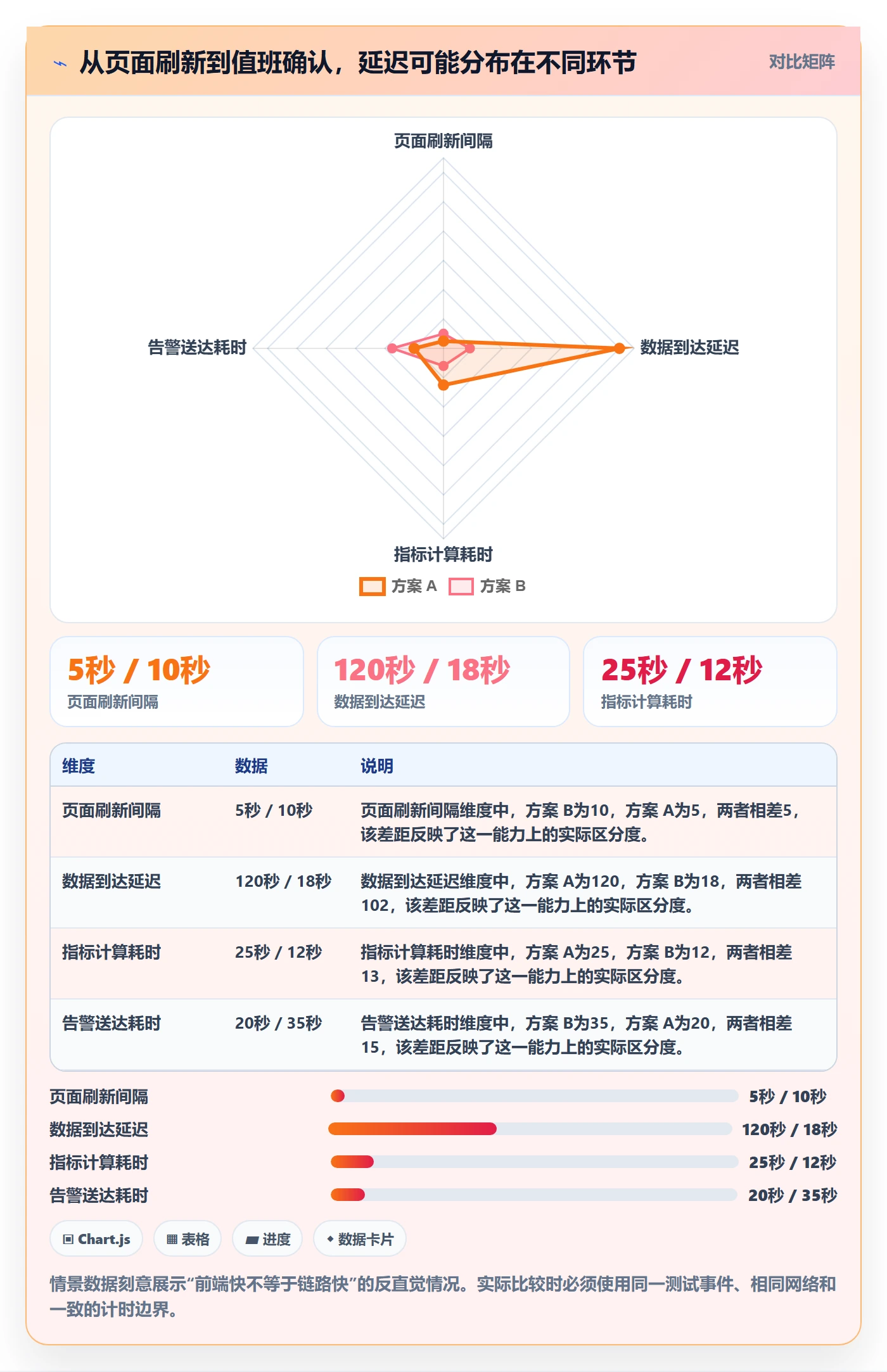 bi 平台怎么选？实时监控相关的风险排查判断标准
