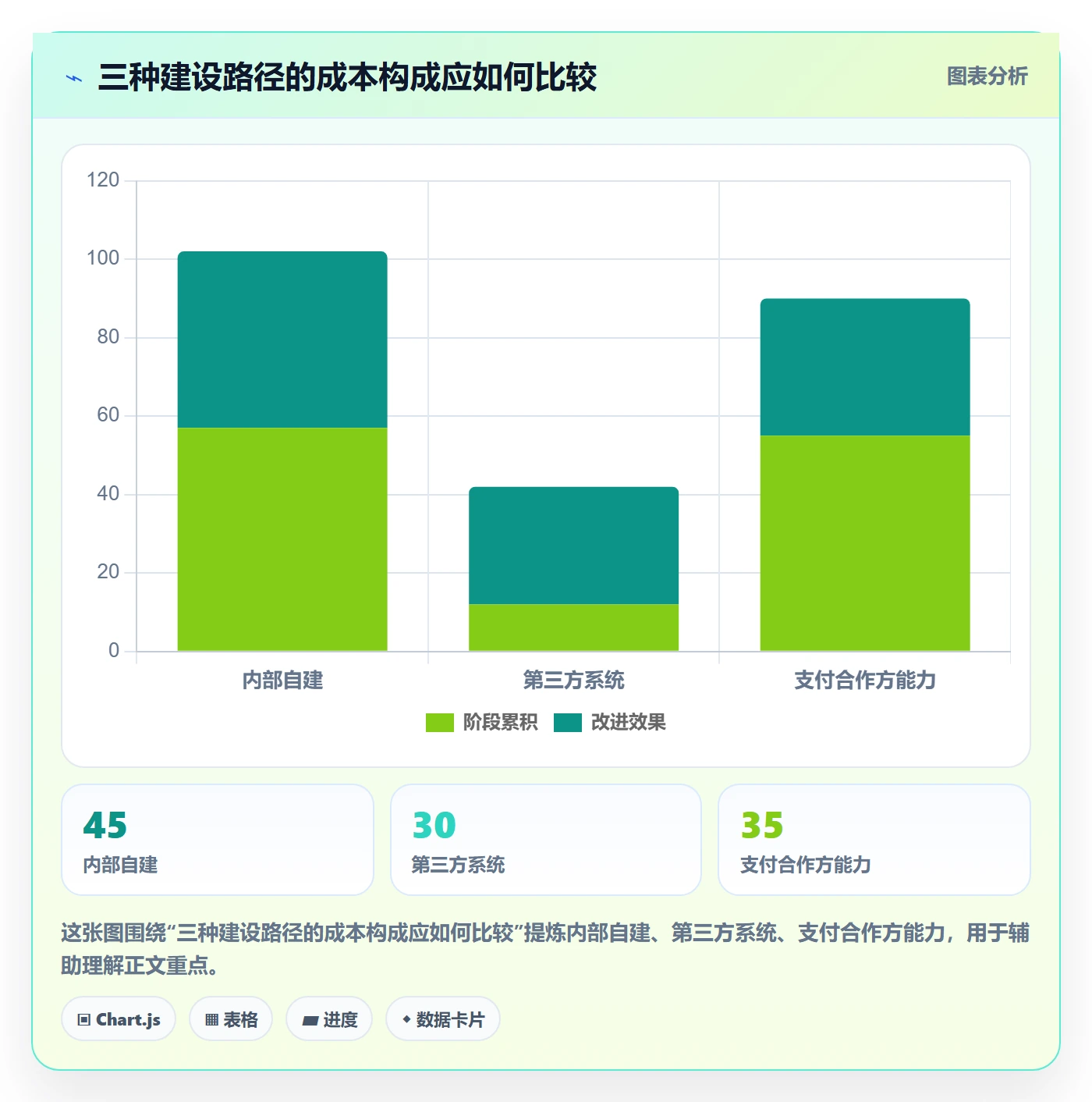 分账系统怎么用？合规要求场景下的选型方法拆解