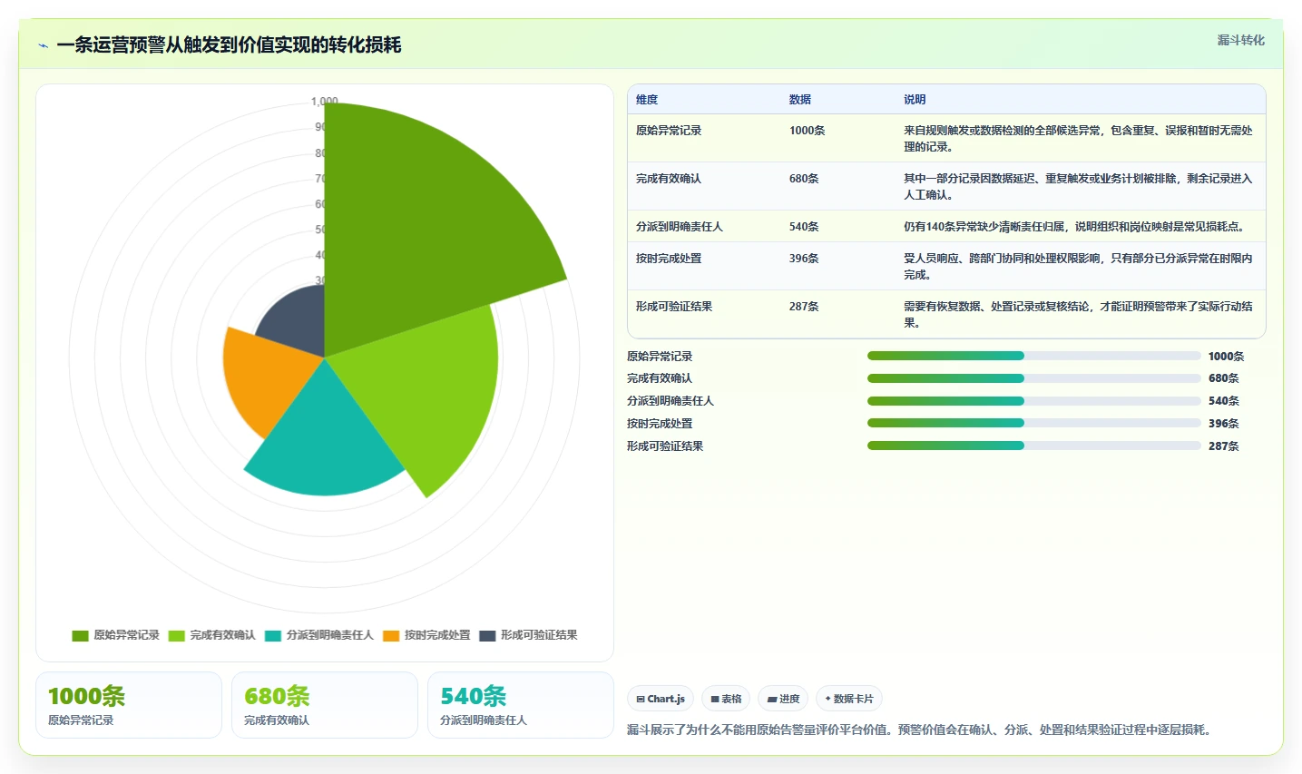运营管理平台选择标准：异常预警维度如何评估入门指南