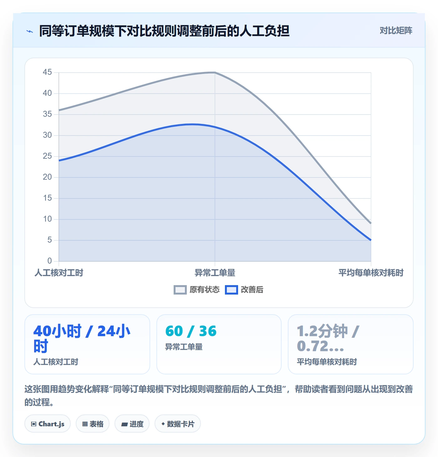 分账系统执行标准：分账规则环节如何体现成本控制