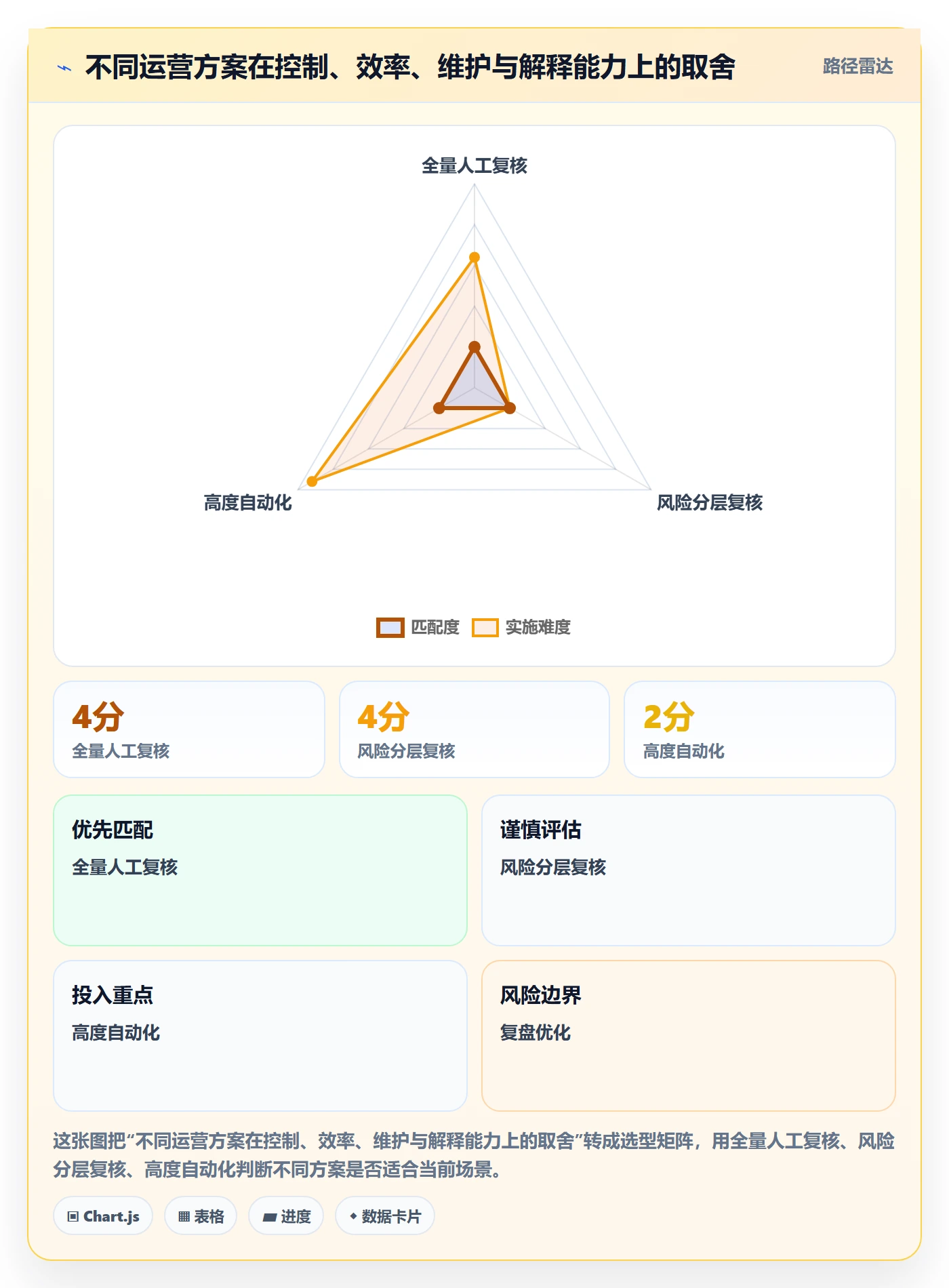 分账系统怎么用?权限风控场景下的精细化运营拆解