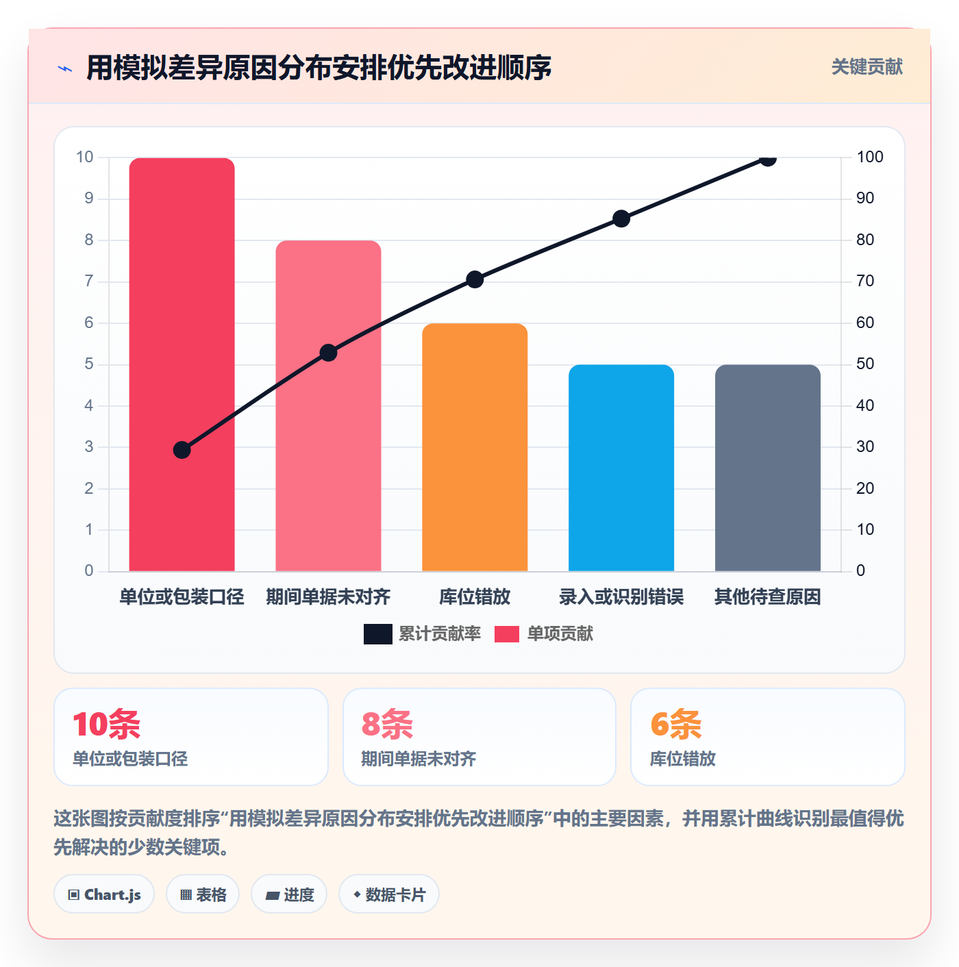 库存管理系统管理模板：围绕盘点管理开展实操教程
