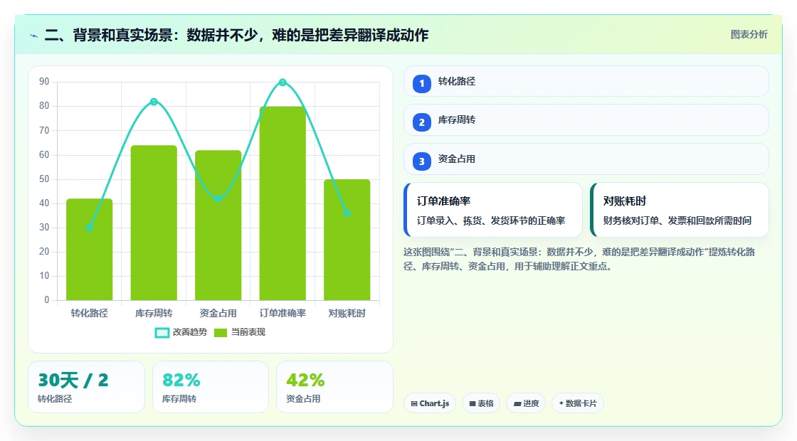 二、背景和真实场景：数据并不少，难的是把差异翻译成动作