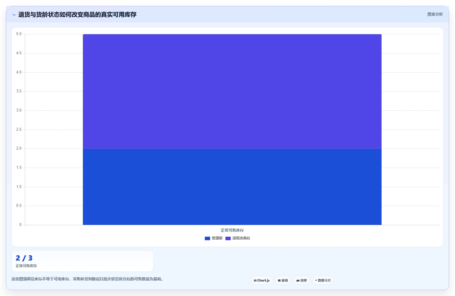 电商仓储管理：采购人员核心指标：判断绩效管理是否正在缓解批次混乱