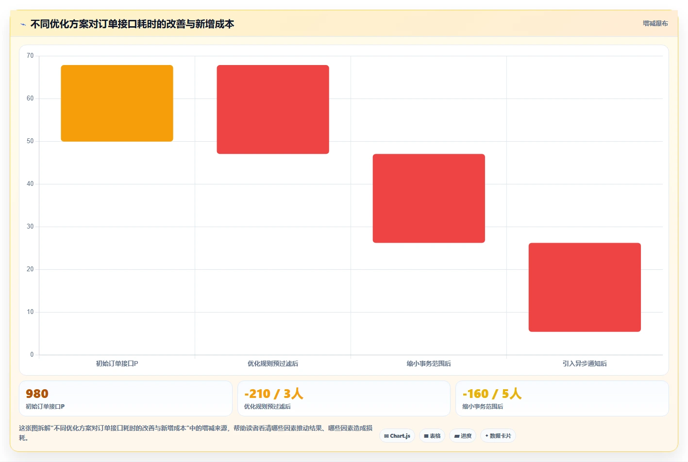 电商系统开发：企业管理层问题诊断：性能优化卡在测试不充分怎么办